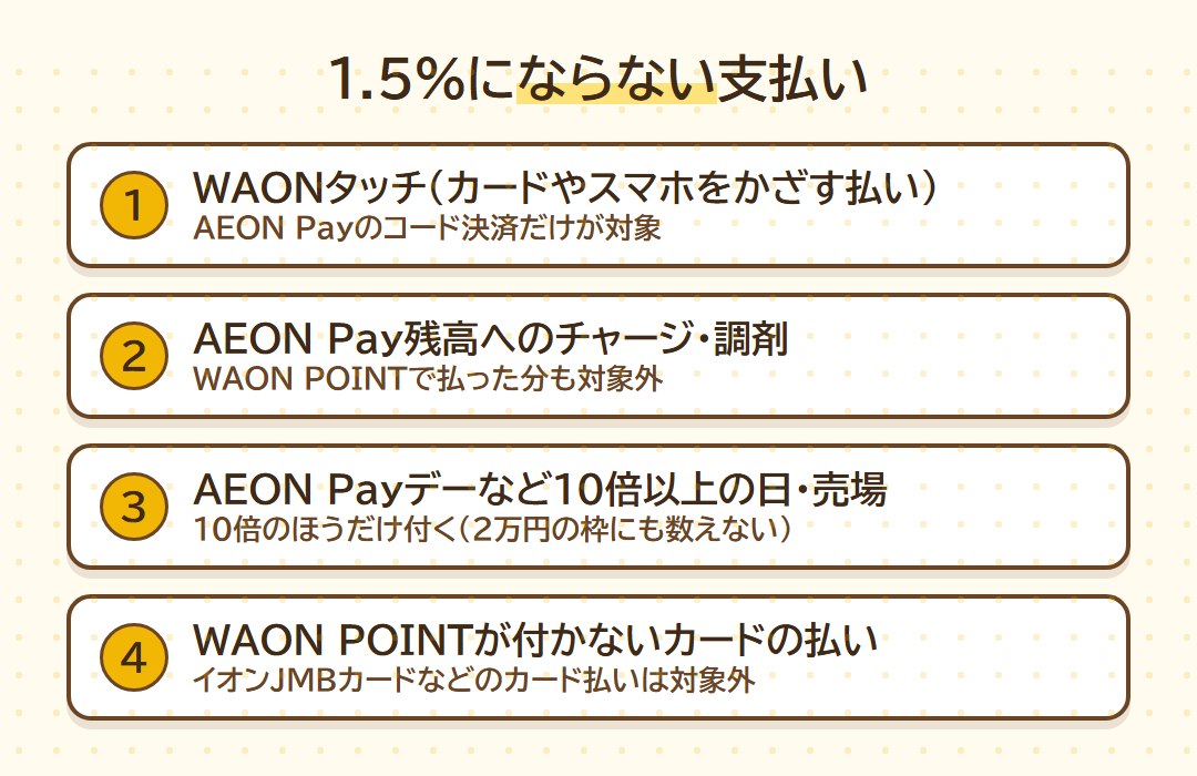 1.5%にならない支払い4つ(WAONタッチ/チャージ・調剤・WAON POINT払い/AEON Payデーなど10倍以上の日/WAON POINTが付かないカードの払い)