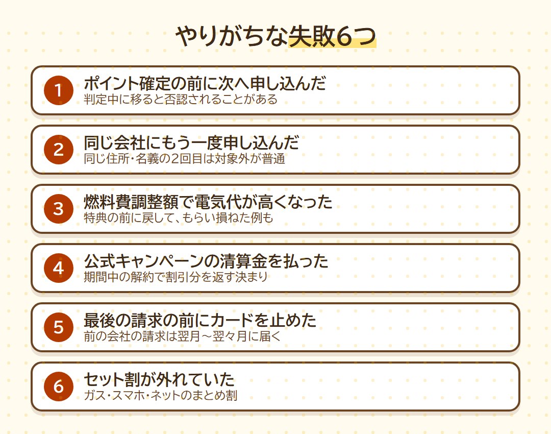 電気MNPでやりがちな失敗6つ