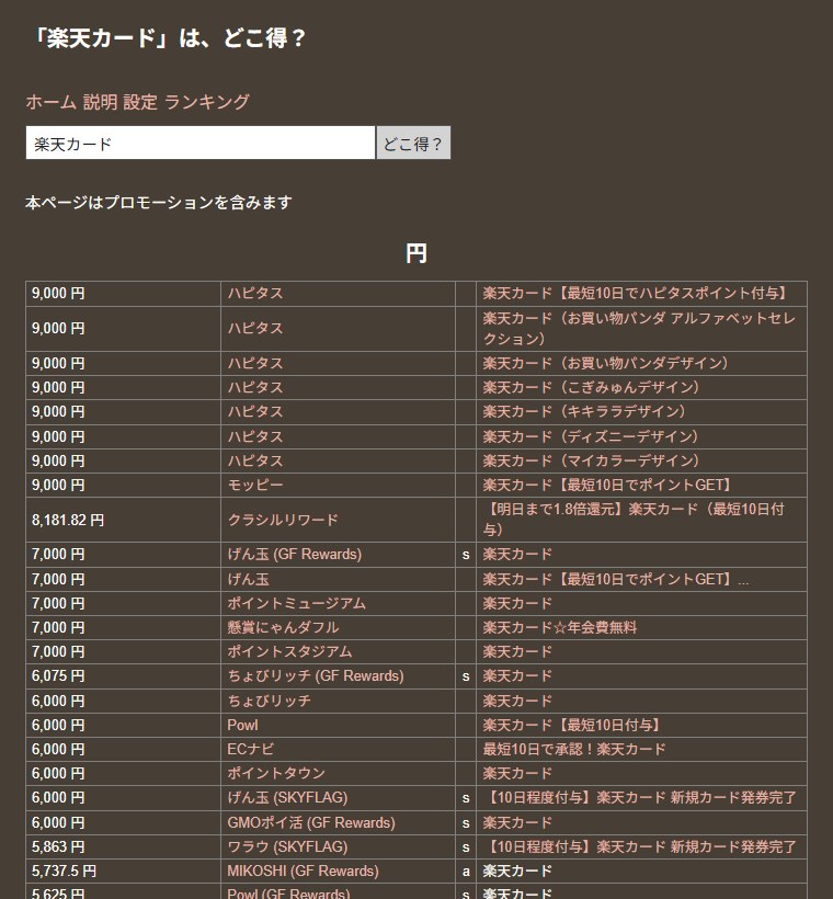 どこ得?で「楽天カード」を検索した結果。ハピタスとモッピーの9,000円が一番上に並ぶ