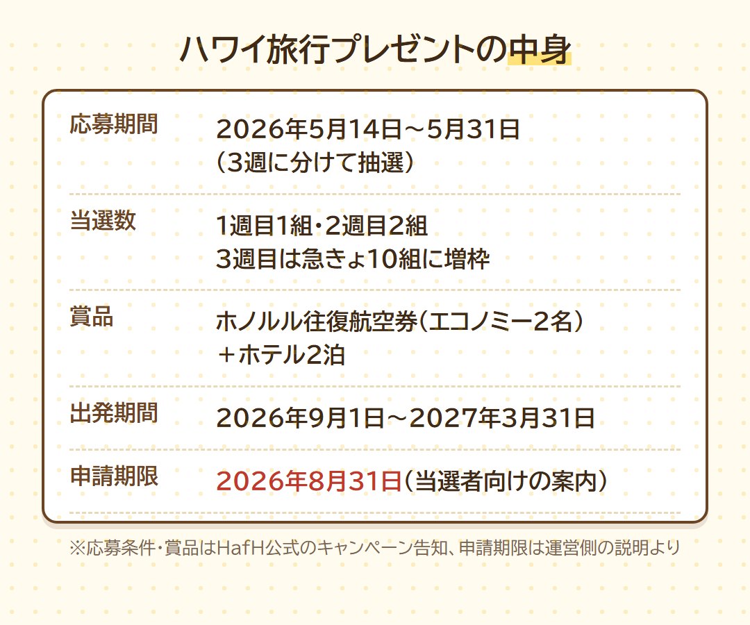 ハワイ旅行プレゼントの中身。応募5月14日〜31日、当選13組、ホノルル往復とホテル2泊、出発期間9月1日〜翌3月31日、申請期限8月31日
