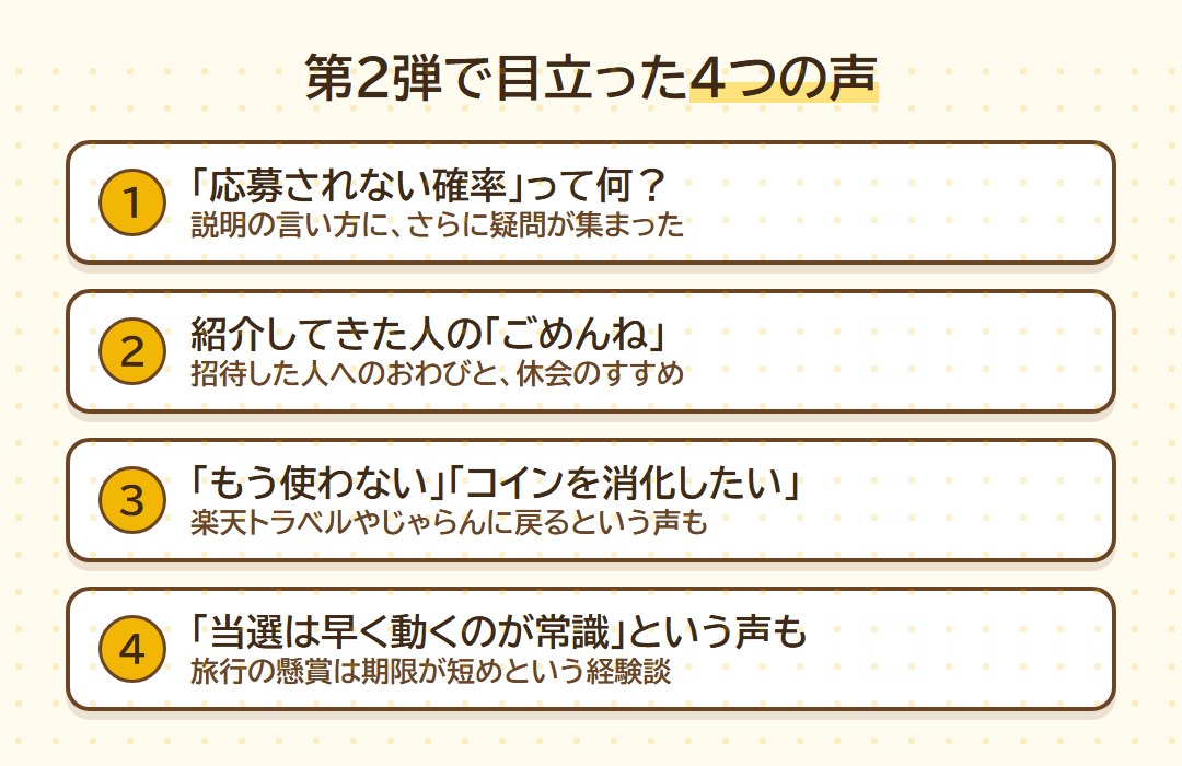 第2弾で目立った4つの声。応募されない確率への疑問、紹介者のおわび、もう使わないという声、当選は早く動くのが常識という声