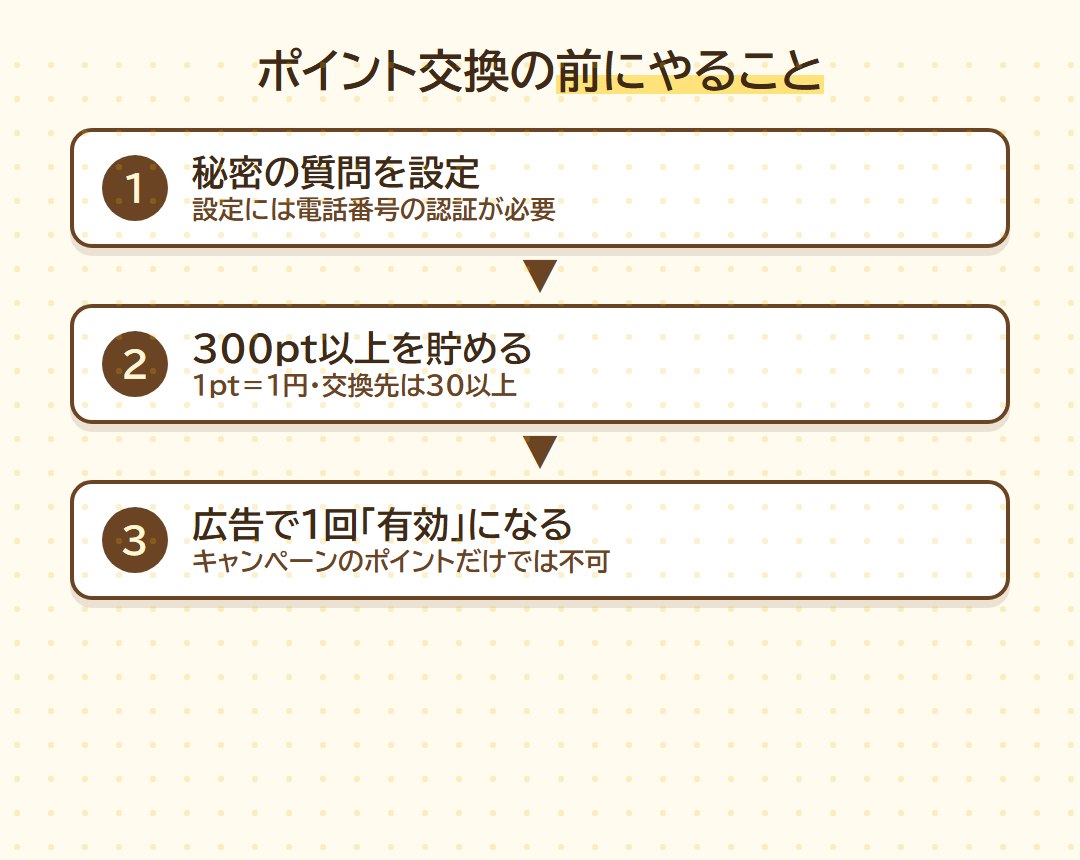 ハピタスでポイント交換をする前にやること3つ