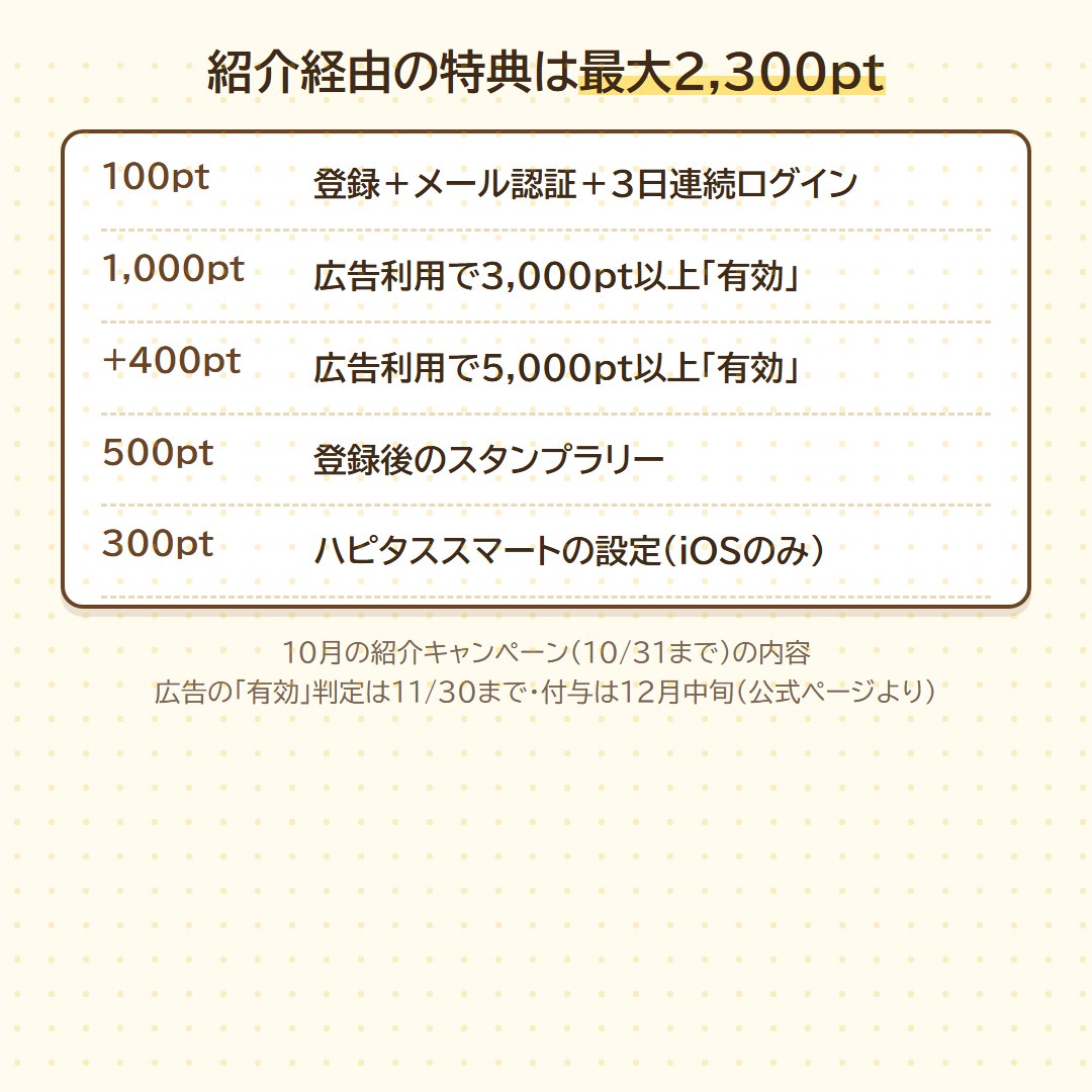 ハピタスの紹介経由の特典の内訳(最大2,300pt)