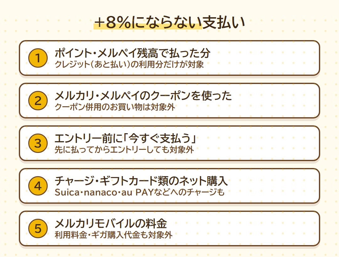 +8%にならない支払い5つ(ポイント・メルペイ残高払い/クーポン併用/エントリー前の今すぐ支払う/チャージやギフトカード類のネット購入/メルカリモバイルの料金)