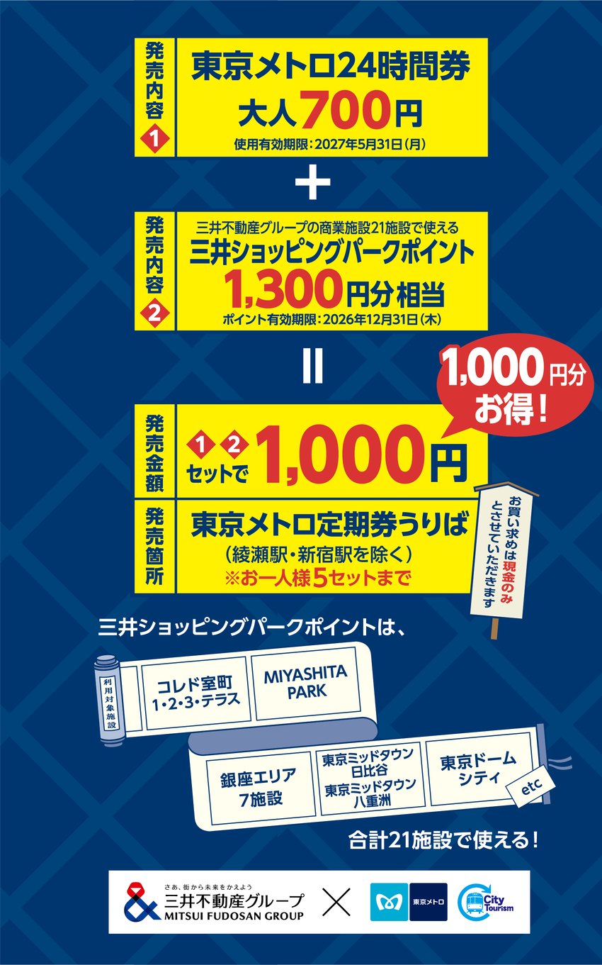 セット内容は東京メトロ24時間券(大人700円・2027年5月31日まで)と三井ショッピングパークポイント1,300円分相当(2026年12月31日まで)、セットで1,000円、東京メトロ定期券うりばで現金のみ・1人5セットまで