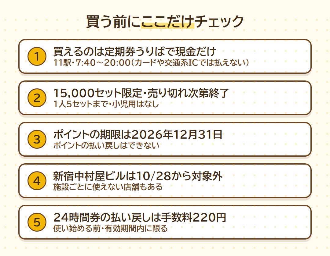 買う前の注意点5つ。定期券うりばで現金のみ、15,000セット限定で売り切れ次第終了、ポイント期限は12月31日、新宿中村屋ビルは10月28日から対象外、24時間券の払い戻しは手数料220円