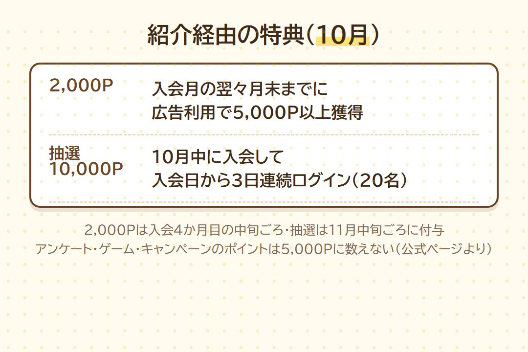 モッピーの紹介経由の特典(2026年10月)