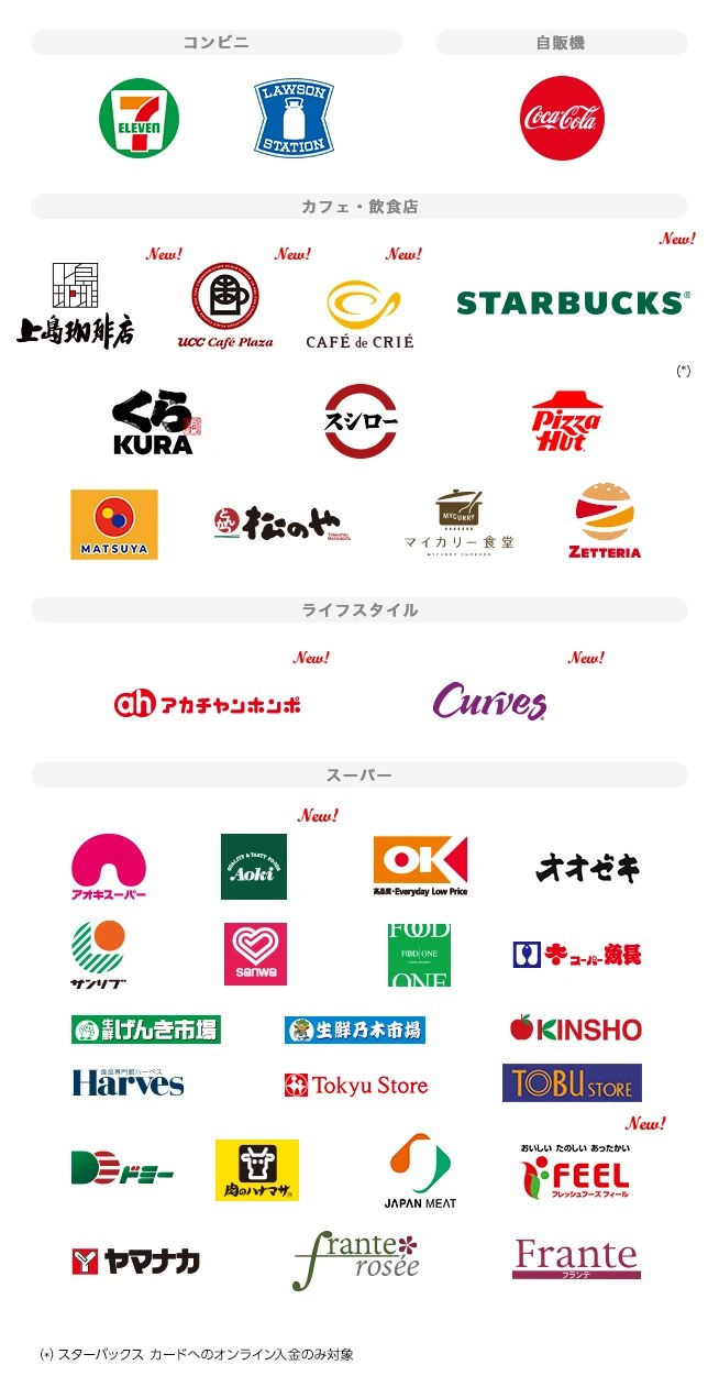 三菱UFJカードの7%還元の対象店舗一覧。セブン‐イレブン、ローソン、コカ・コーラ自販機、スシロー、くら寿司、松屋、スターバックス、オーケー、東急ストアなど