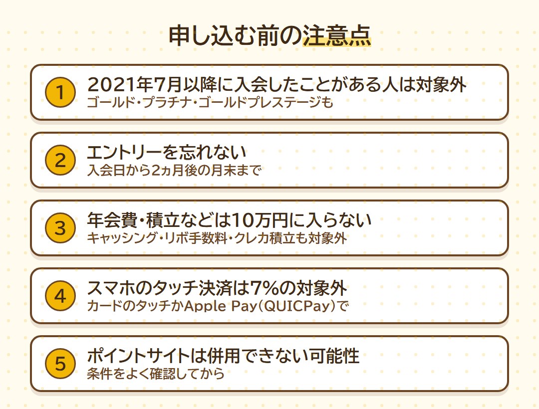 申し込む前の注意点5つ(2021年7月以降に入会したことがある人は対象外/エントリーを忘れない/年会費や積立は10万円に入らない/スマホのタッチ決済は7%の対象外/ポイントサイトは併用できない可能性)
