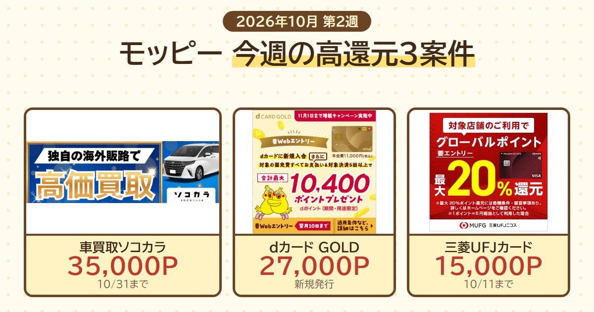 モッピー 今週の高還元3案件（車買取ソコカラ35,000P・dカード GOLD 27,000P・三菱UFJカード15,000P）
