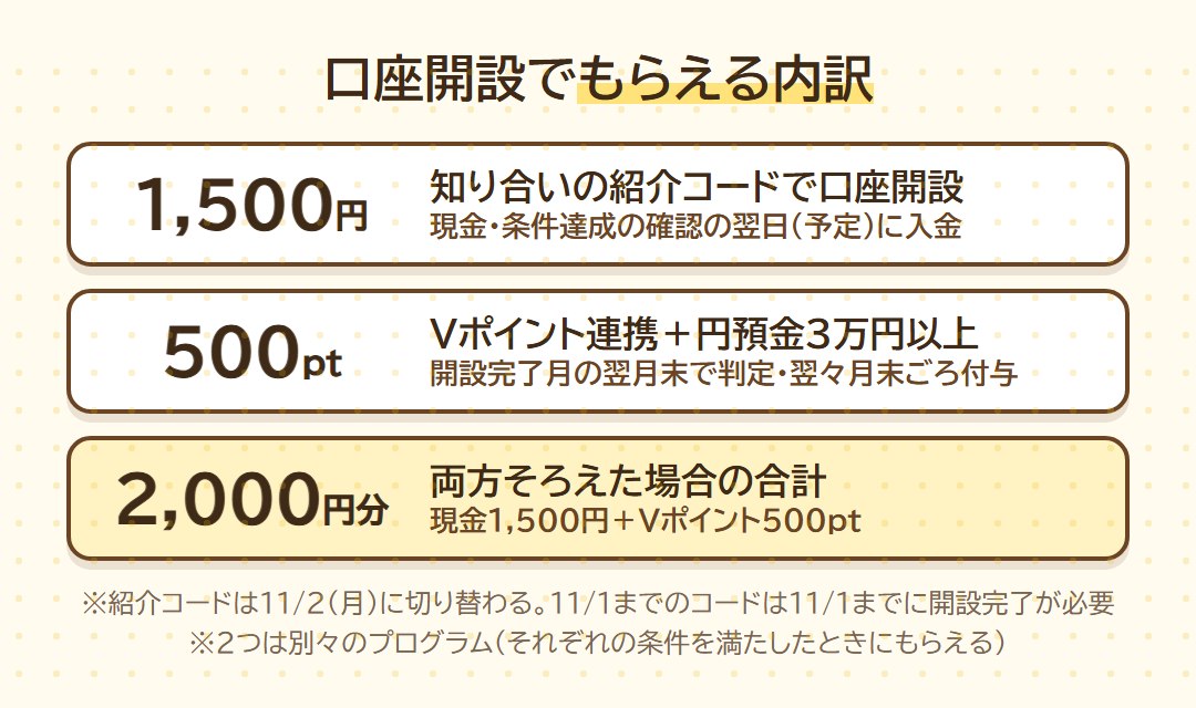 口座開設でもらえる内訳。紹介コードで現金1,500円、Vポイント連携と円預金3万円以上で500pt、合計2,000円分