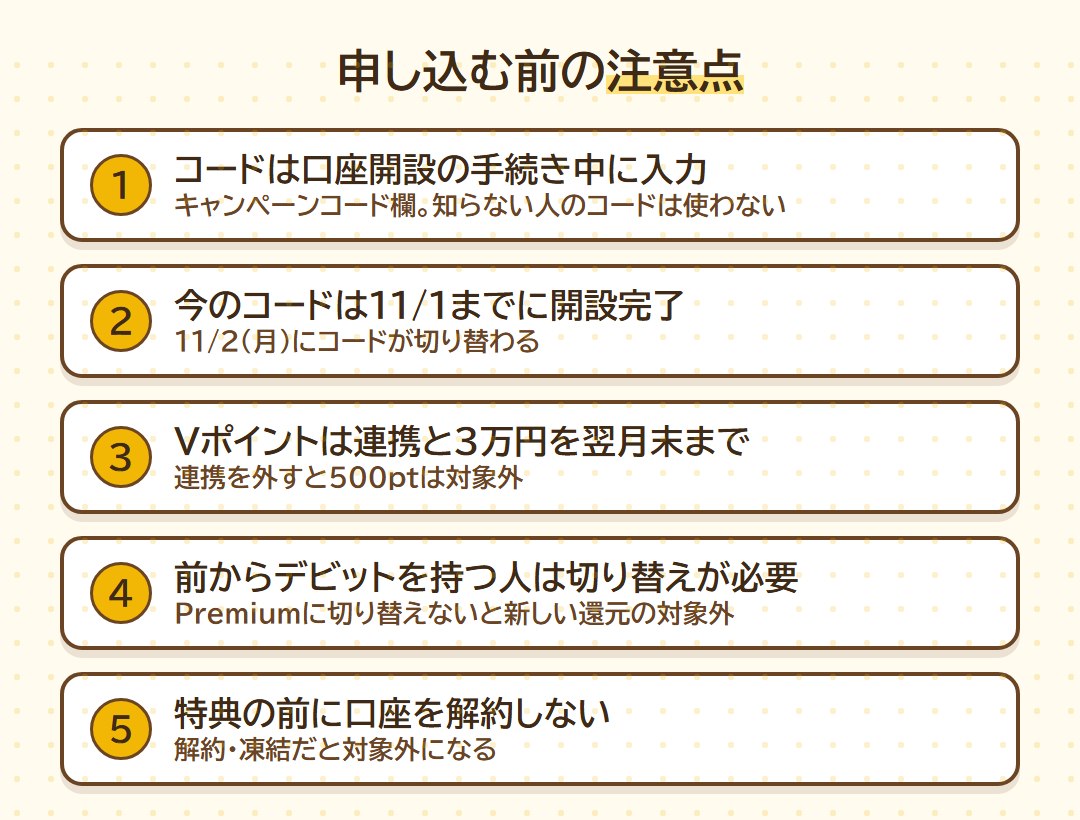 申し込む前の注意点5つ(コードは口座開設中に入力/今のコードは11月1日までに開設完了/Vポイントは連携と3万円を翌月末まで/前からデビットを持つ人は切り替え/特典の前に解約しない)