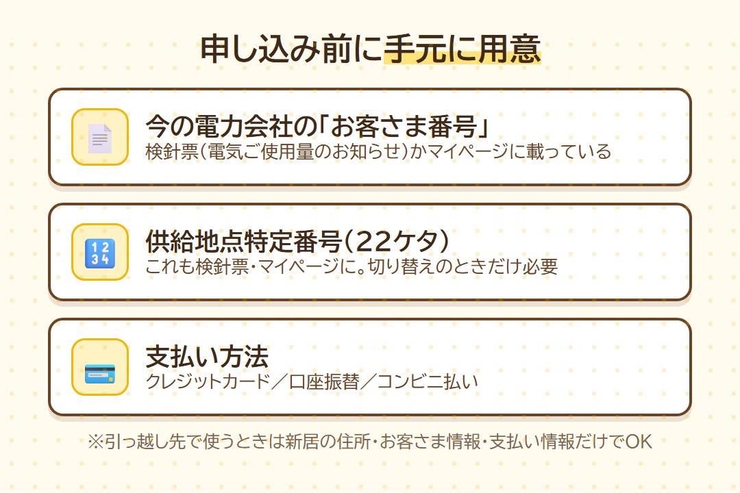 申し込み前に用意するもの(お客さま番号・供給地点特定番号・支払い方法)