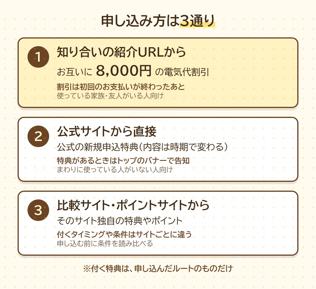 オクトパスエナジーの申し込み方3通り(紹介URL・公式サイト・比較サイト)の特典の違い