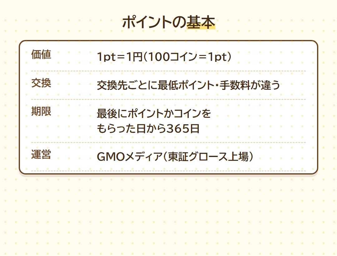 ポイントタウンのポイントの基本(1pt=1円・有効期限365日)