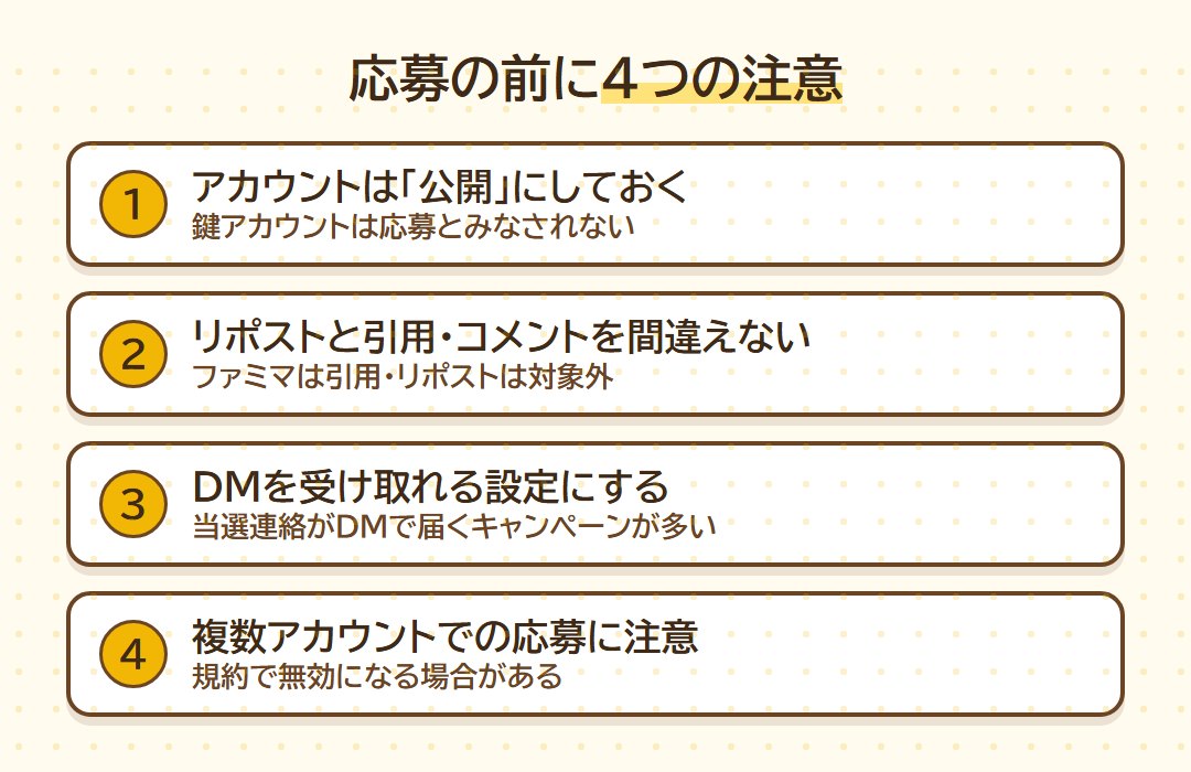 応募の前に4つの注意。アカウントは公開に、リポストと引用・コメントを間違えない、DMを受け取れる設定に、複数アカウントでの応募に注意