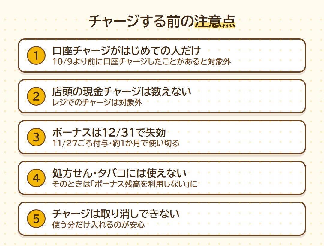 チャージする前の注意点5つ(口座チャージがはじめての人だけ/店頭の現金チャージは対象外/ボーナスは12月31日で失効/処方せん・タバコには使えない/チャージは取り消しできない)