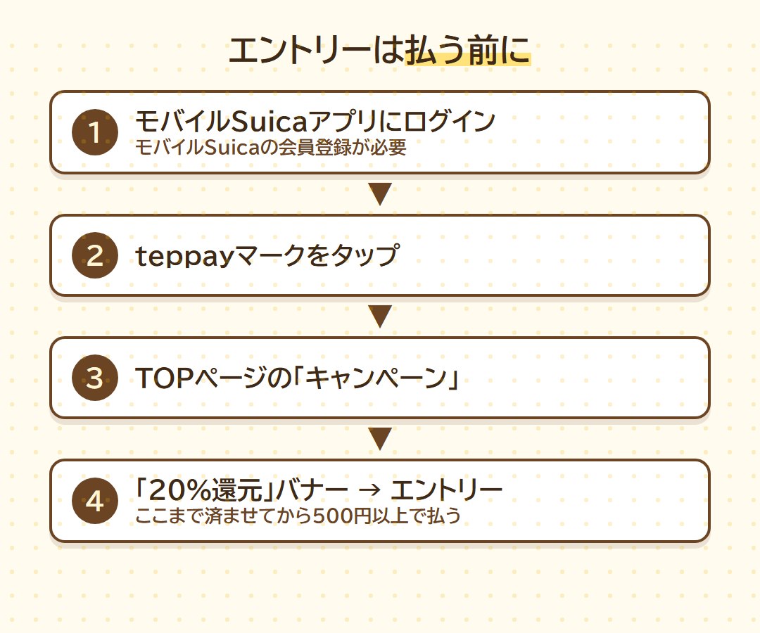 teppay 20%還元キャンペーンのエントリー手順4ステップ