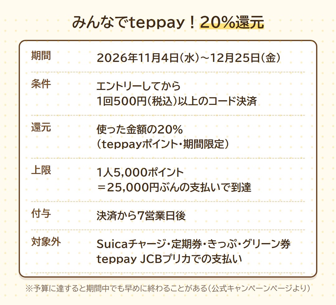 みんなでteppay!20%還元キャンペーンの期間・条件・上限・対象外のまとめ