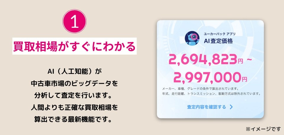 ユーカーパック アプリのAI査定価格の画面イメージ