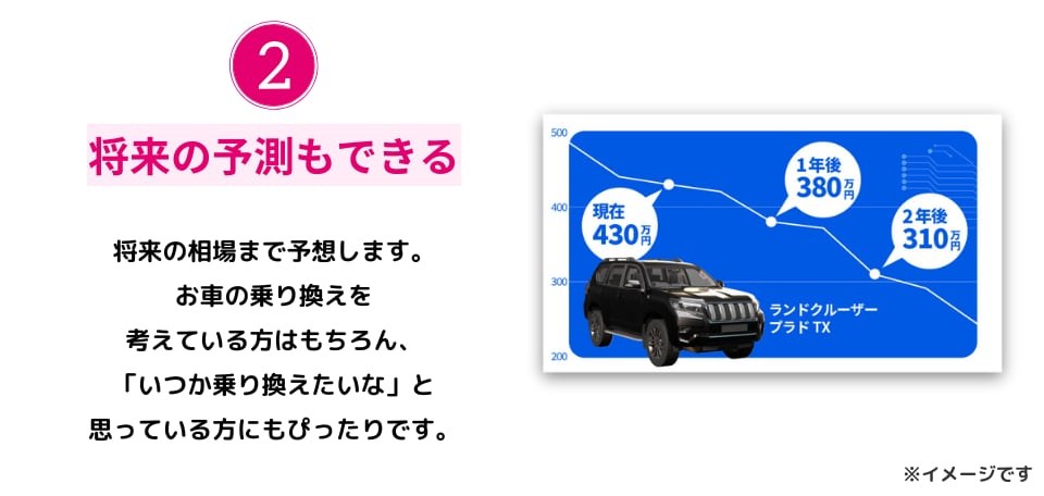 アプリから簡単に売却、売却相談と取引の進み具合をアプリで確認できる画面イメージ（ユーカーパック公式）