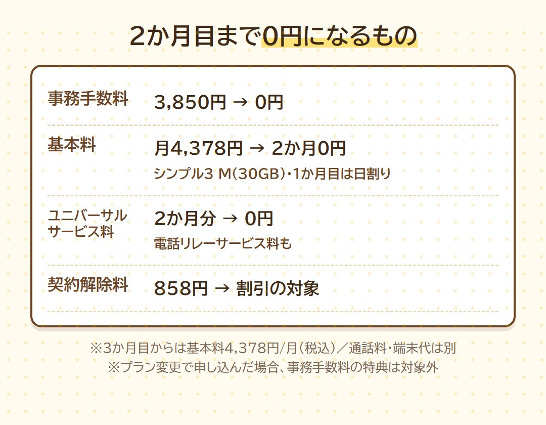 2か月目まで0円になるもの。事務手数料3,850円、シンプル3 Mの基本料月4,378円を2か月、ユニバーサルサービス料・電話リレーサービス料、契約解除料858円